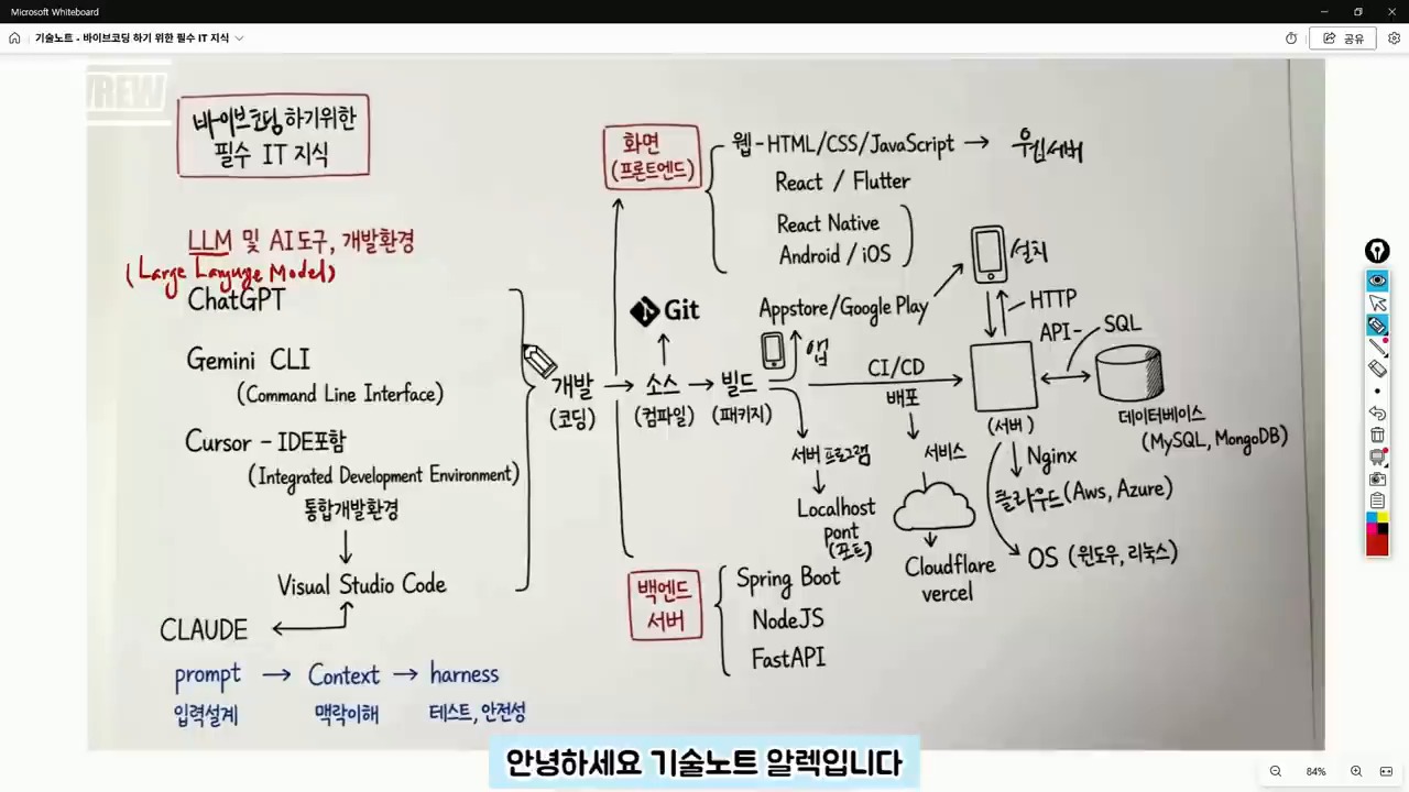 바이브 코딩 필수 IT 지식 도입 화면