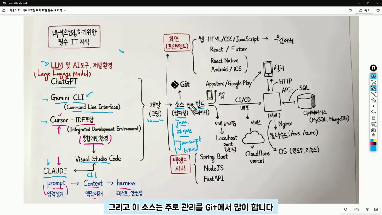 바이브 코딩 GitHub와 소스 관리 설명 화면