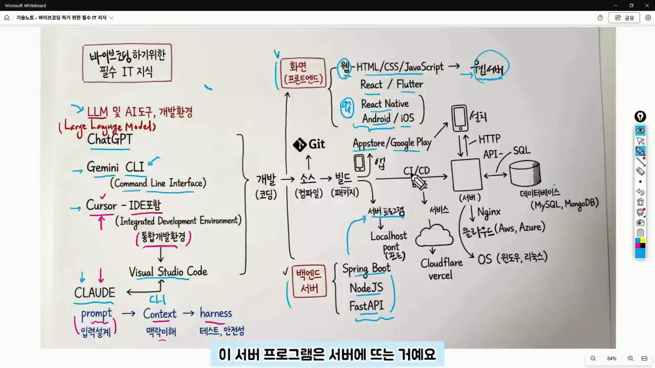 바이브 코딩 백엔드와 서버 개념 설명 화면