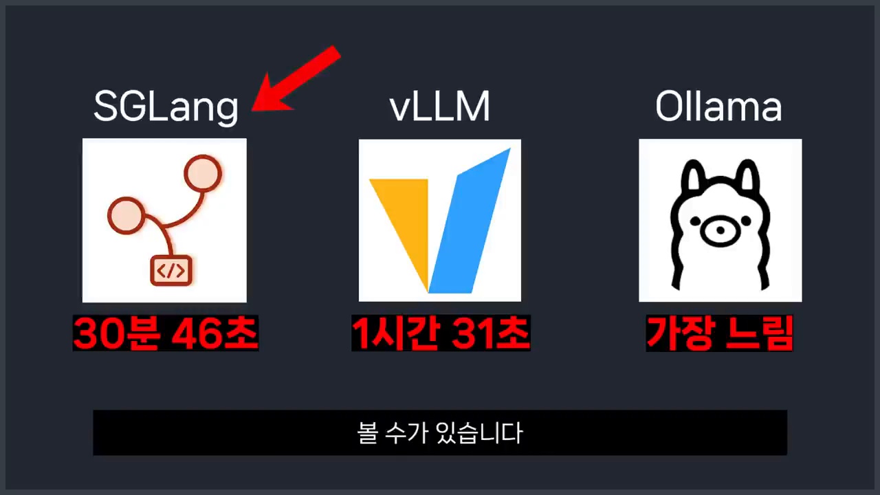 SGLang 로컬 LLM 서빙 엔진 성능 비교 결과