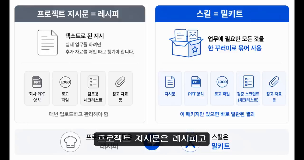 AI 스킬 만들기 비유: 프로젝트 지시문은 레시피, 스킬은 밀키트