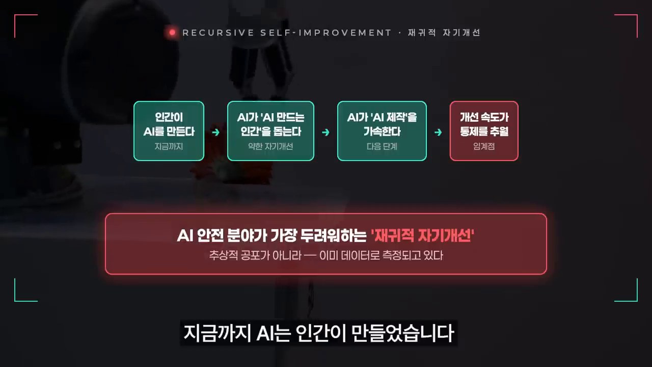 AI 안전 장치가 인간이 만든 제약이라는 영상의 경고 도식