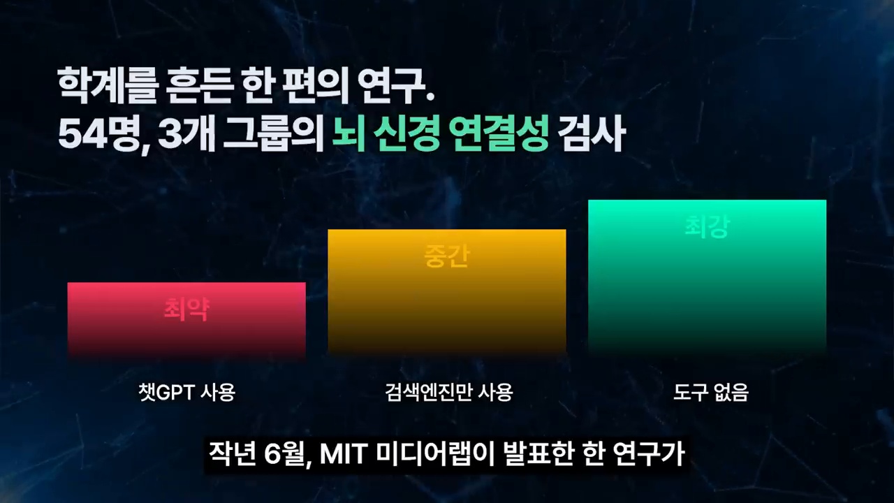 AI를 쓰면 더 똑똑해질까라는 문제 제기