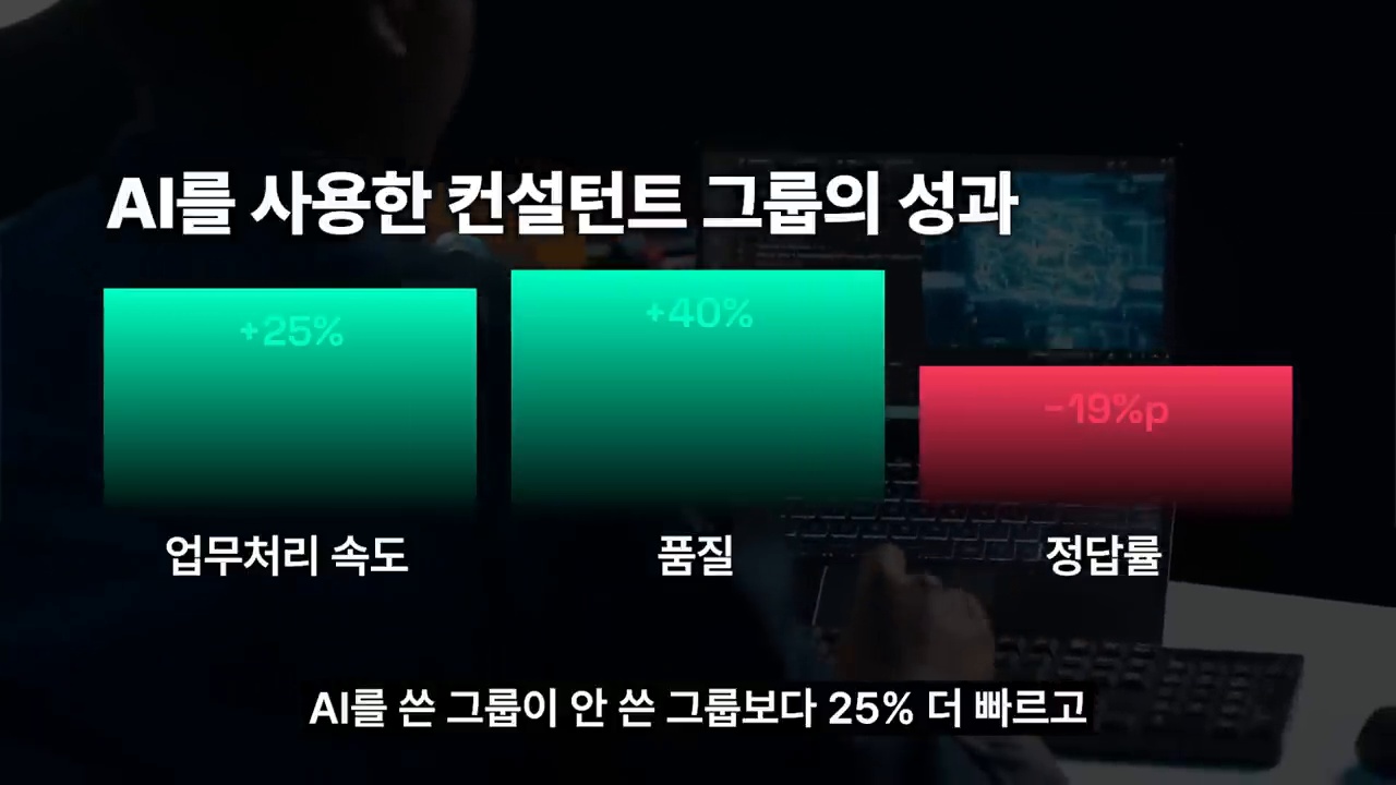 AI 없는 사고 시간의 필요성