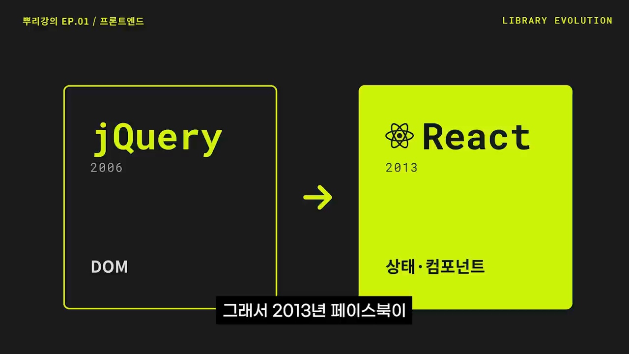 jQuery에서 React로 프론트엔드 사고가 바뀌는 흐름을 설명하는 강의 화면