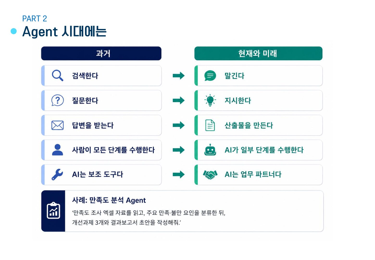 AI Agent 시대에 검색, 질문, 답변, 수행 방식이 바뀌는 흐름