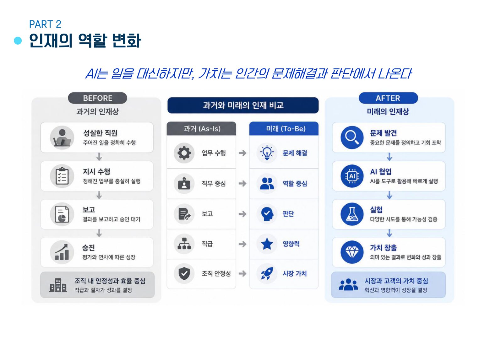 AI가 일을 대신해도 가치는 인간의 판단과 문제해결에서 나온다는 메시지