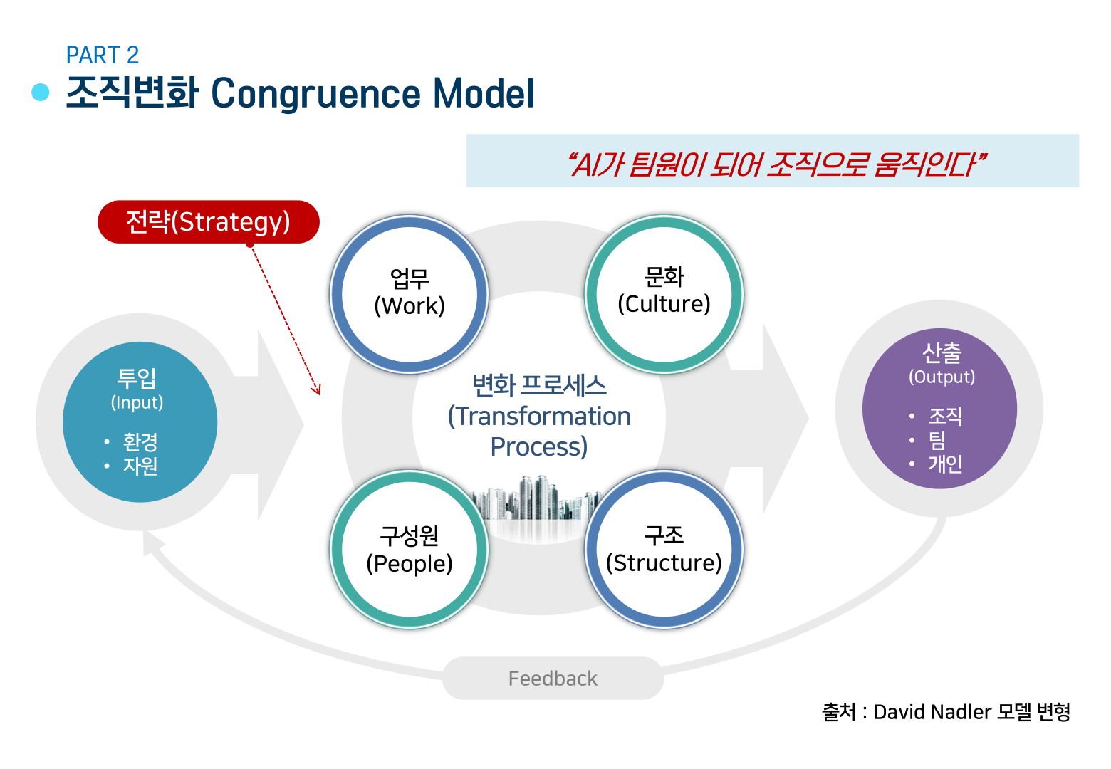 AI가 팀원이 되어 조직이 움직이는 변화 모델