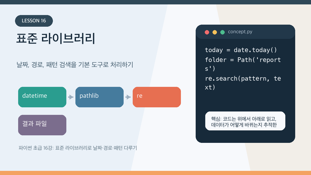 파이썬 초급 16강: 표준 라이브러리로 날짜·경로·패턴 다루기