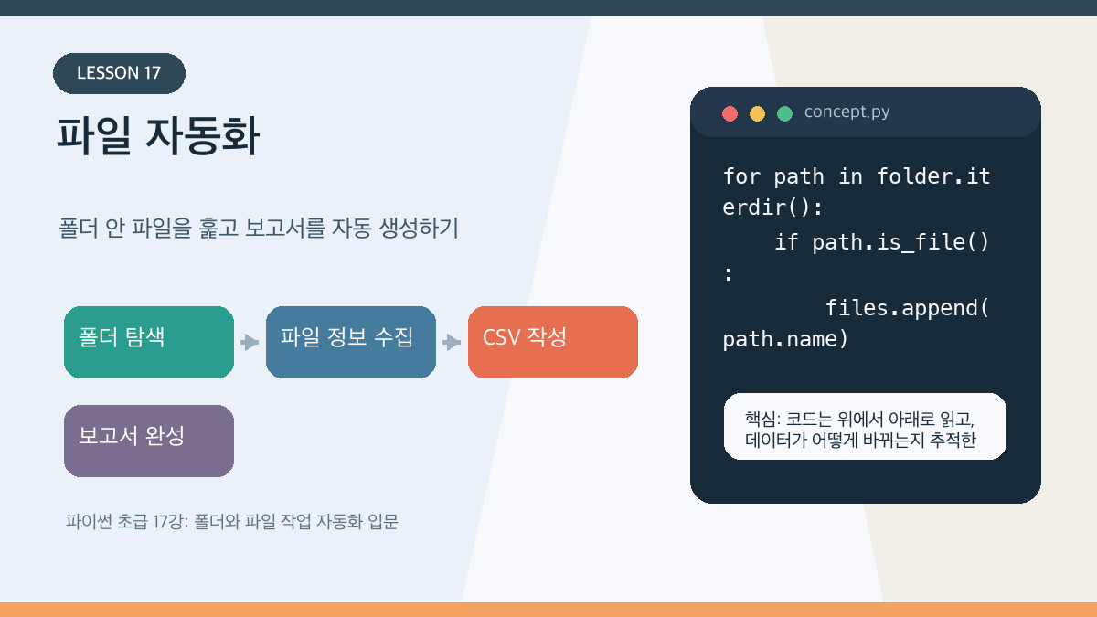 파이썬 초급 17강: 폴더와 파일 작업 자동화 입문