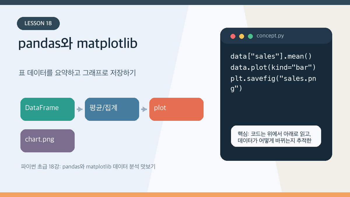 파이썬 초급 18강: pandas와 matplotlib 데이터 분석 맛보기