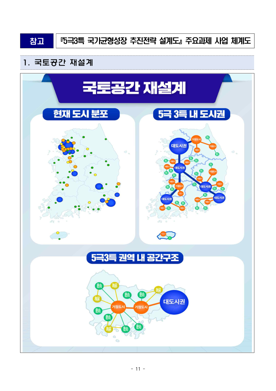 현재 도시 분포와 5극3특 내 도시권을 비교한 국토공간 재설계 도표