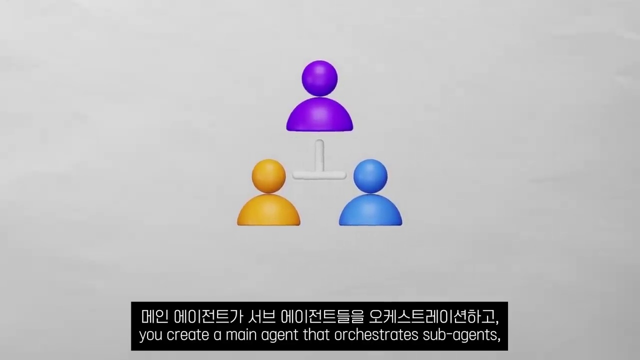 메인 에이전트와 하위 역할의 연결을 설명하는 원본 영상