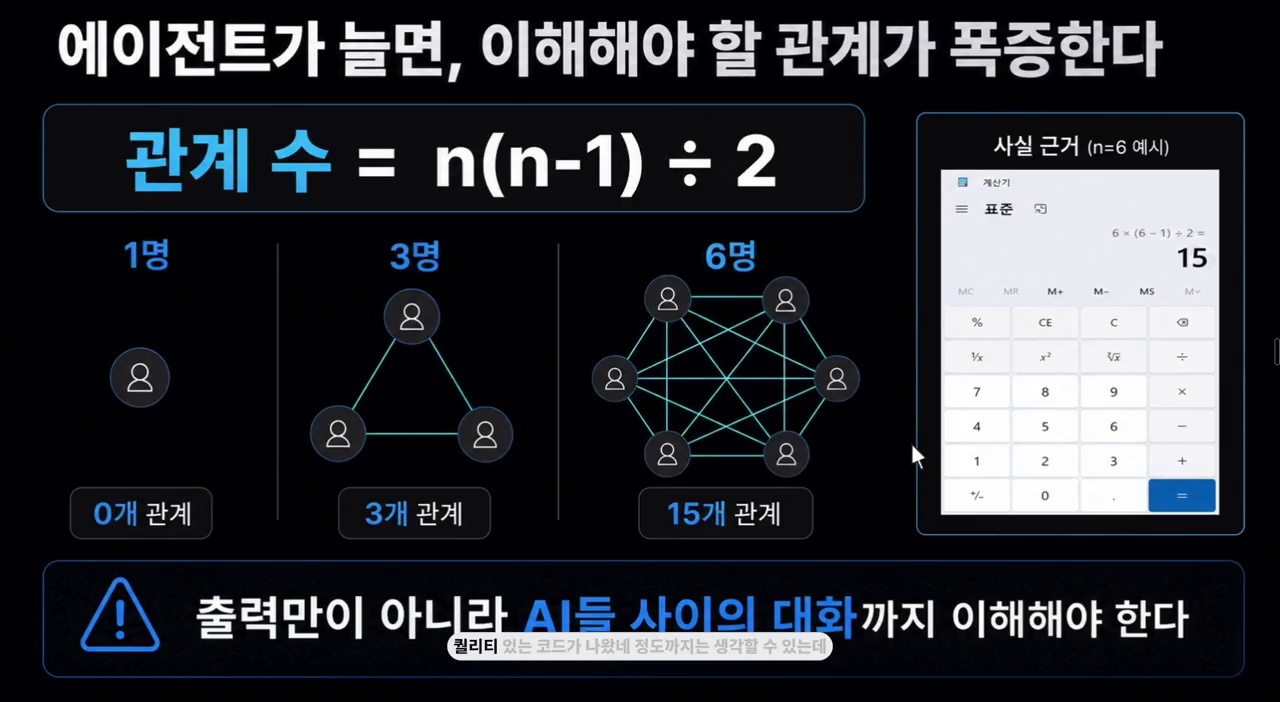 에이전트 간 가능한 관계 수를 설명하는 영상 도표
