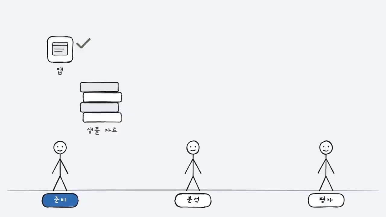 준비·분석·평가 에이전트로 구분한 실험 설계