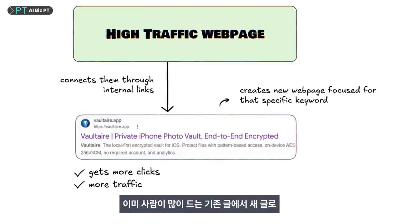 검색 질문별 안내 글과 기존 페이지 내부 링크 연결 설명